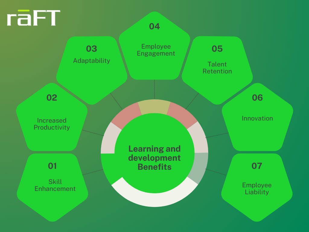 Benefits Of Learning And Development