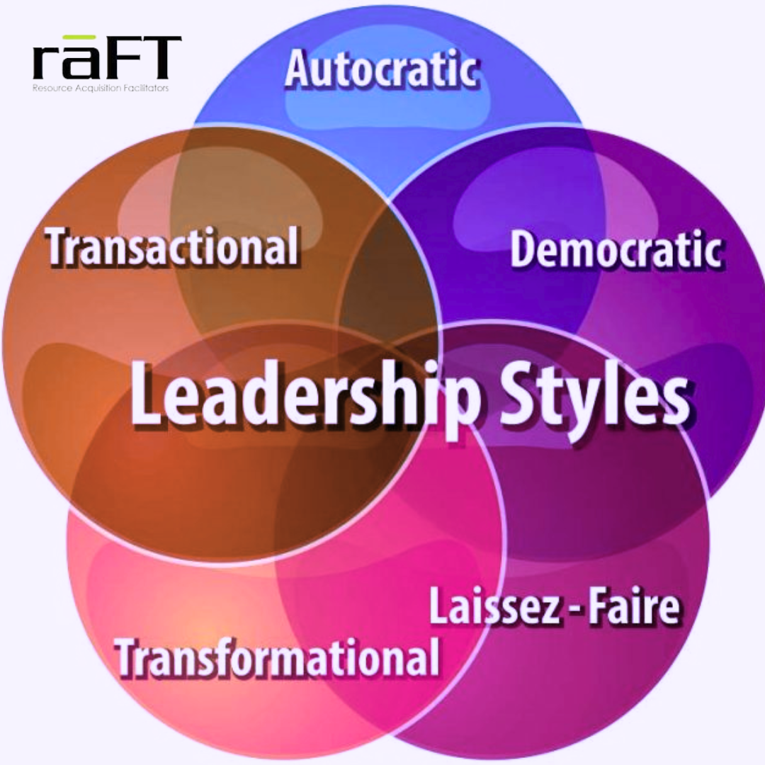 Leadership Styles which can help Transformation.